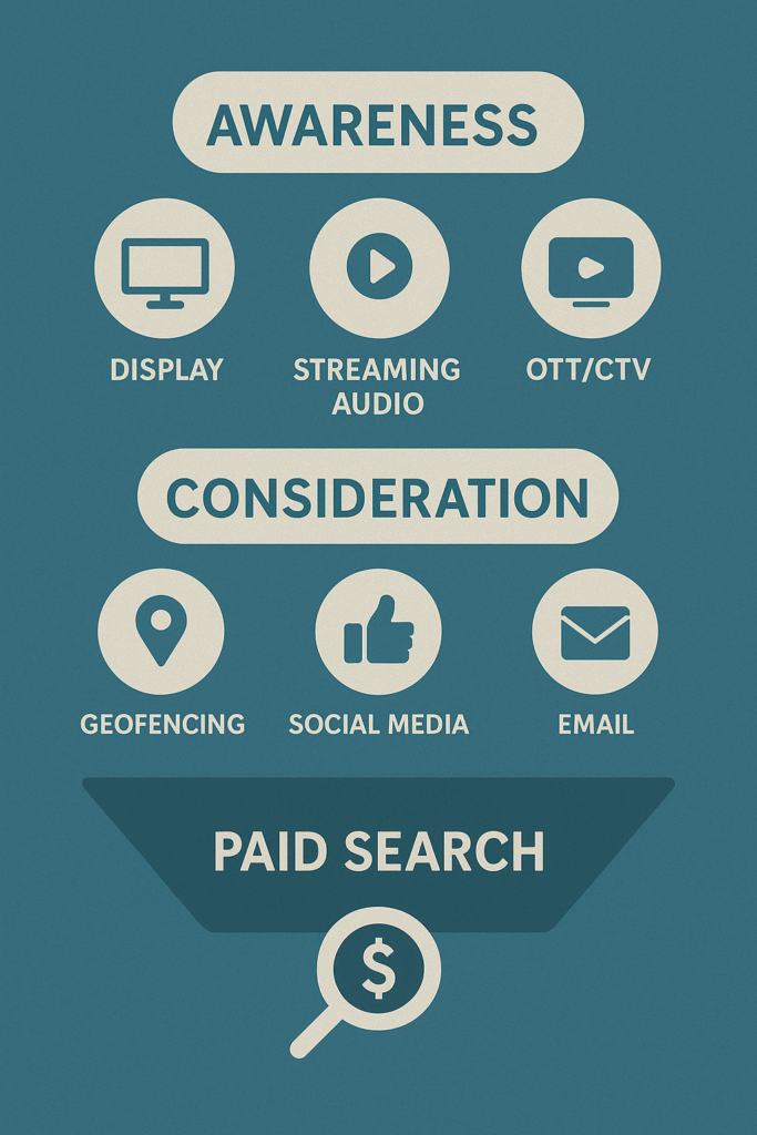 Marketing Funnel Multi- Channel